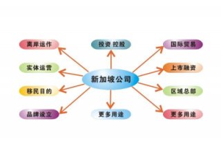 請(qǐng)問(wèn)現(xiàn)在注冊(cè)新加坡公司好處多嗎?